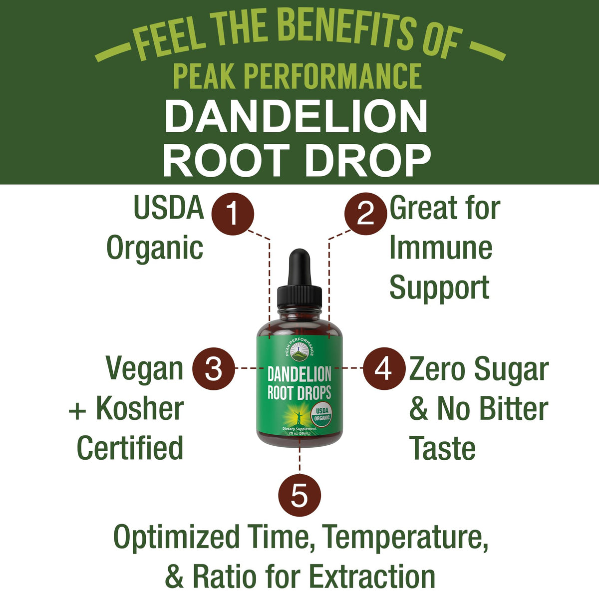 Dandelion Root Extract. USDA Organic Vegan Herbal Liquid Tincture Dandelions Supplement for Women and Men. Leaf Tonic for Immune, Liver, Gut Health. Zero Sugar, Gluten Free Supplements Not Capsules - PrimeBioHealth - canada supplements