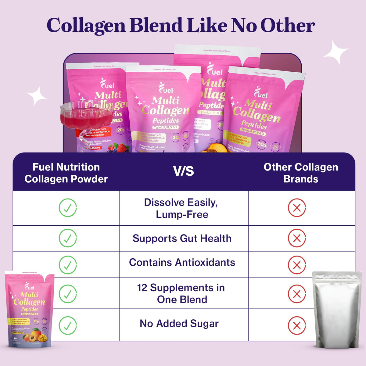 Fuel Multi Collagen Peptides Powder – 20g Hydrolyzed Collagen Types I, II, III, V & X – Hair, Skin, Nails & Joint Support – Keto & Gluten Free – Unflavored – 40 Servings (16.64oz) - PrimeBioHealth - canada supplements