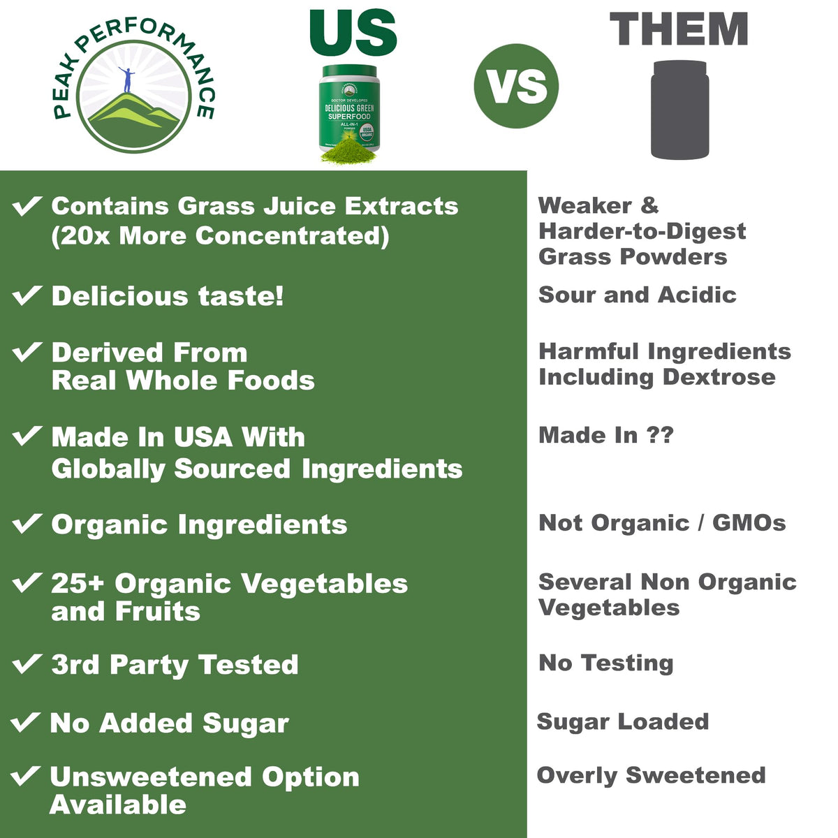 Peak Performance Organic Greens Superfood Powder. Best Tasting Super Greens Powder with 25+ Organic Ingredients for Max Energy and Athletic Performance. Vegan Keto Green Juice Daily Drink - PrimeBioHealth - canada supplements