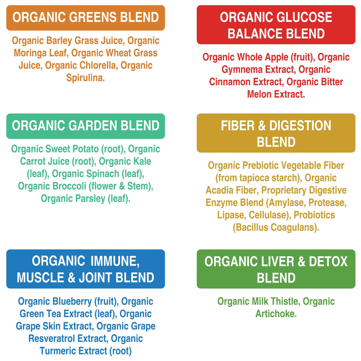 Peak Performance Organic Greens Superfood Powder. Best Tasting Super Greens Powder with 25+ Organic Ingredients for Max Energy and Athletic Performance. Vegan Keto Green Juice Daily Drink - PrimeBioHealth - canada supplements