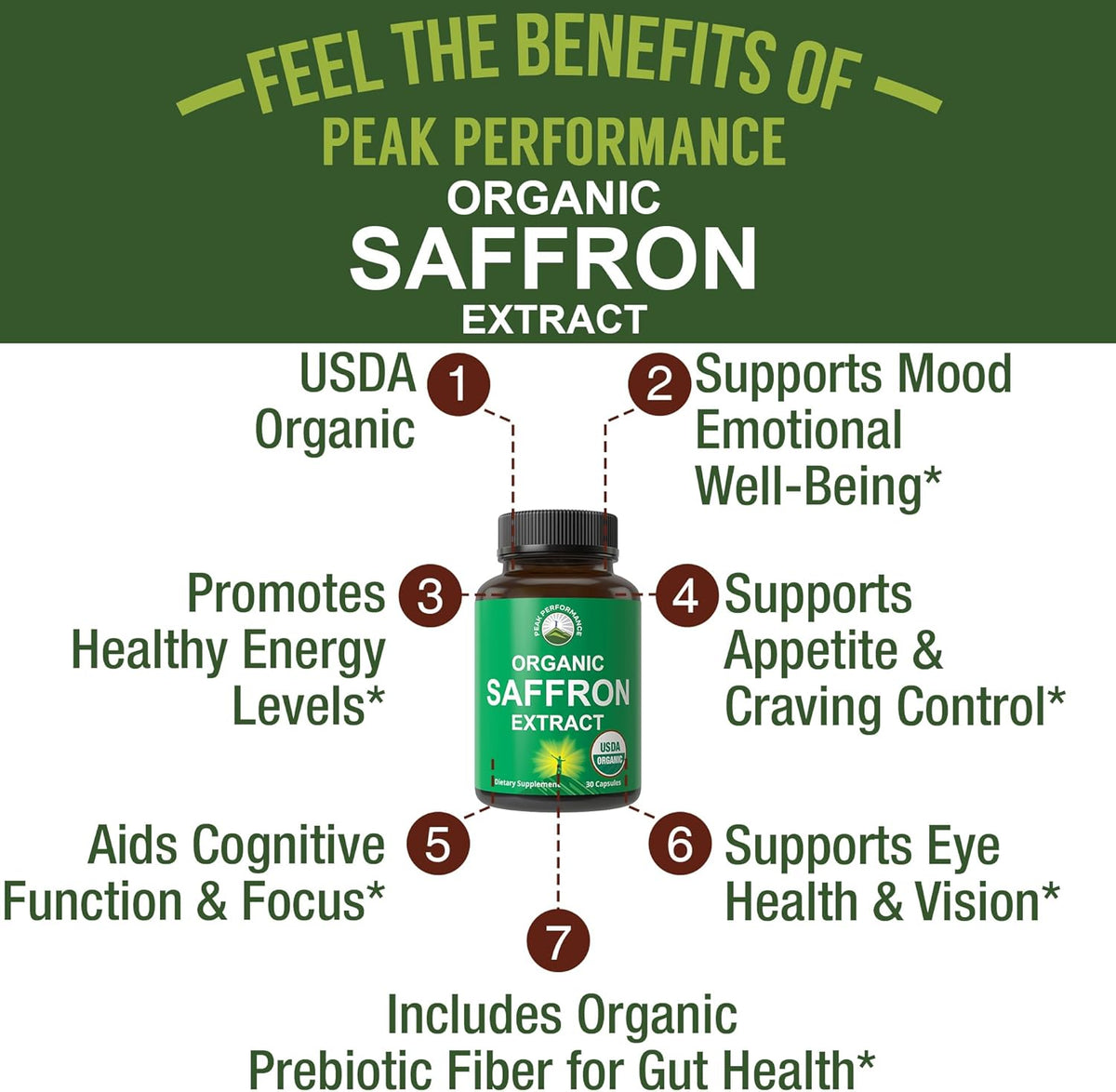 Saffron Supplements - USDA Organic Saffron Extract Capsules for Women, Men, and Kids. with Organic Prebiotic Fiber Instead of Filler. Pure and Natural for Mood, Brain, Focus, Cravings, PMS - PrimeBioHealth - canada supplements
